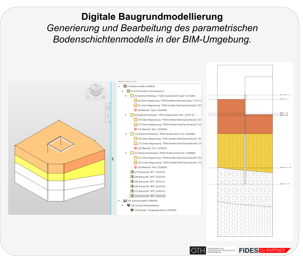Grafik „Digitale Baugrundmodellierung“: farbiges Bodenschichtenmodell einer Baugrube in der BIM-Umgebung